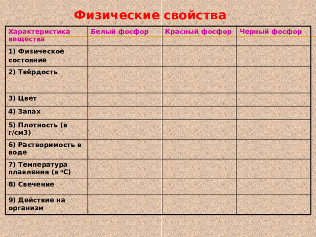 Физические свойства Характеристика вещества Белый фосфор 1) Физическое Красный фосфор состояние 2) Твёрдость Черный фосфор 3) Цвет 4) Запах 5) Плотность (в г/см3) 6) Растворимость в воде 7) Температура плавления (в 0 С) 8) Свечение 9) Действие на организм 