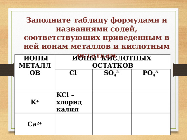 Формула соответствующая соли