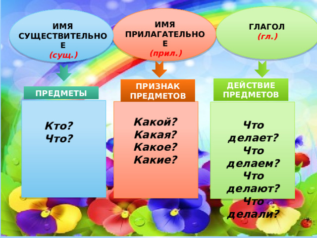 «Существительное, прилагательное, глагол»