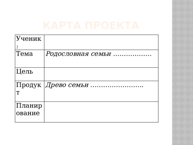  Карта проекта Ученик: Тема Родословная семьи ……………… Цель Продукт Древо семьи ……………………. Планирование 