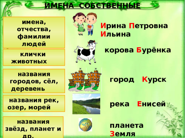 ИМЕНА СОБСТВЕННЫЕ имена, отчества, фамилии людей И рина П етровна И льина корова Б урёнка клички животных  названия городов, сёл, деревень  город К урск названия рек, озер, морей  река Е нисей названия звёзд, планет и др.  планета З емля 