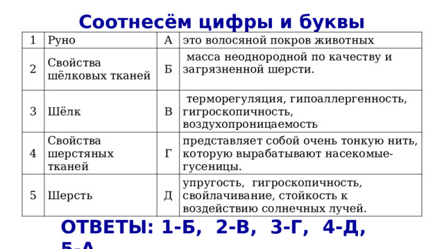 Соотнесём цифры и буквы 1 Руно 2 3 А Свойства шёлковых тканей 4 Шёлк Б это волосяной покров животных   масса неоднородной по качеству и загрязненной шерсти. В Свойства шерстяных тканей 5  терморегуляция, гипоаллергенность, гигроскопичность, воздухопроницаемость  Г Шерсть представляет собой очень тонкую нить, которую вырабатывают насекомые-гусеницы. Д упругость, гигроскопичность, свойлачивание, стойкость к воздействию солнечных лучей. ОТВЕТЫ: 1-Б, 2-В, 3-Г, 4-Д, 5-А 