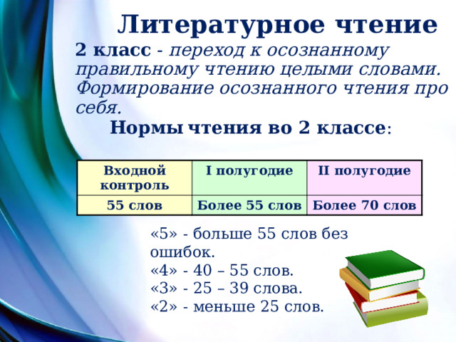 Норма чтения в школе. Нормативы техники чтения. Норма техники чтения 1 класс. Норма чтения 2 класс. Нормы техники чтения 2 класс.