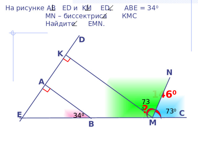 На рисунке АВ ED и KM ED, ABE = 34 0   MN – биссектриса КМС  Найдите EMN. D K N A 146 0 П. И. Алтынов «Геометрия. Тесты. 7-9 кл.» 73 0 ? 73 0 C E  34 0  34 0 M B 