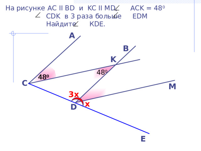 На рисунке АС II BD и KC II MD, ACK = 48 0   CDK в 3 раза больше EDM  Найдите КDE. A B K  48 0  48 0  48 0 C M 3x П. И. Алтынов «Геометрия. Тесты. 7-9 кл.» x D E 