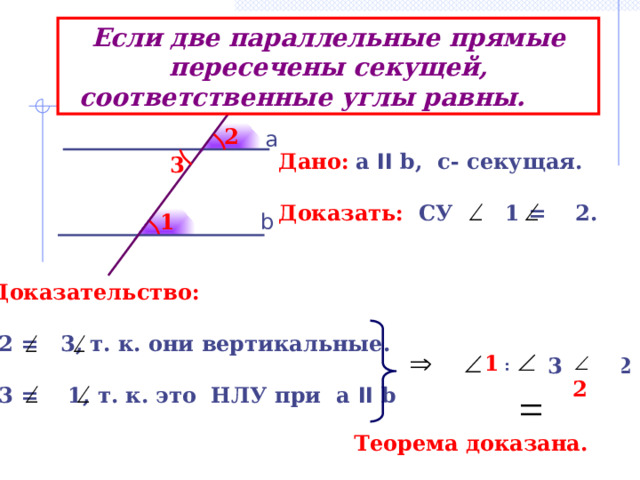Если две параллельные прямые пересечены секущей, соответственные углы равны. c 2 а Дано:  а II b, c- секущая.  Доказать: СУ 1 = 2. 3 b 1 Доказательство:   2 = 3, т. к. они вертикальные.   3 = 1, т. к. это НЛУ при а II b  1  2   1 = 3 = 2 Теорема доказана. 