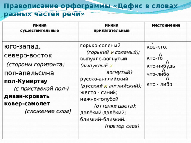 Дефис в приложениях