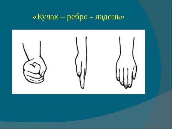 Кулак ребро ладонь упражнение картинка