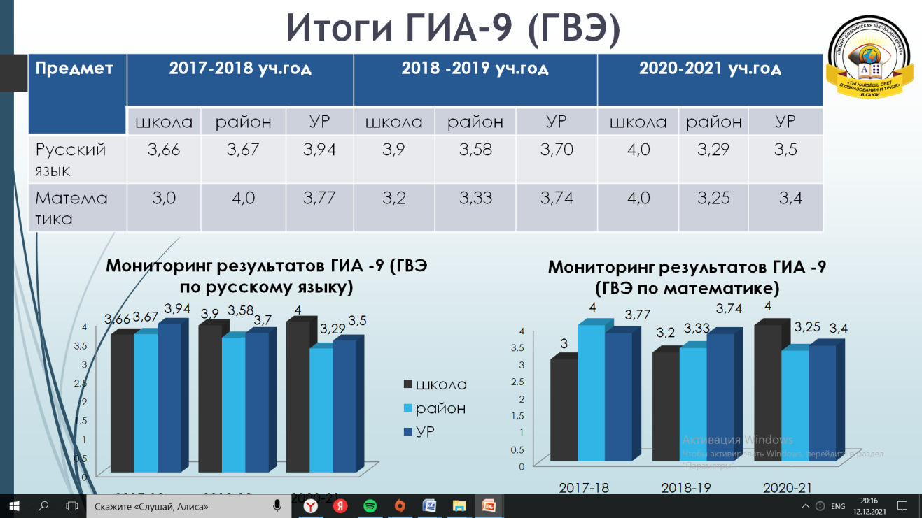 Подготовка детей с нарушением зрения к государственной итоговой аттестации  как результат успешной социализации и интеграции в общество