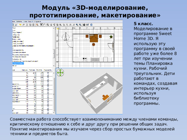 Модуль «ЗD-моделирование, прототипирование, макетирование» 5 класс. Моделирование в программе Sweet Home 3D. Я использую эту программу в своей работе уже более 8 лет при изучении темы Планировка кухни. Рабочий треугольник. Дети работают в командах, создавая интерьер кухни, используя библиотеку программы. Совместная работа способствует взаимопониманию между членами команды, критическому отношению к себе и друг другу при решении общих задач. Понятие макетирования мы изучаем через сбор простых бумажных моделей техники и предметов быта. 