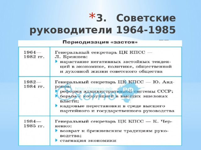 3.  Советские руководители 1964-1985 гг. 