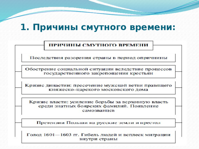 Обведите красным цветом причины смутного времени синим. Предпосылки смутного времени. Задания по истории смутного времени ЕГЭ. Смутное время термин ЕГЭ история.