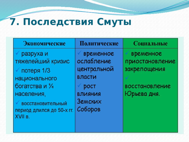 3 последствия смуты