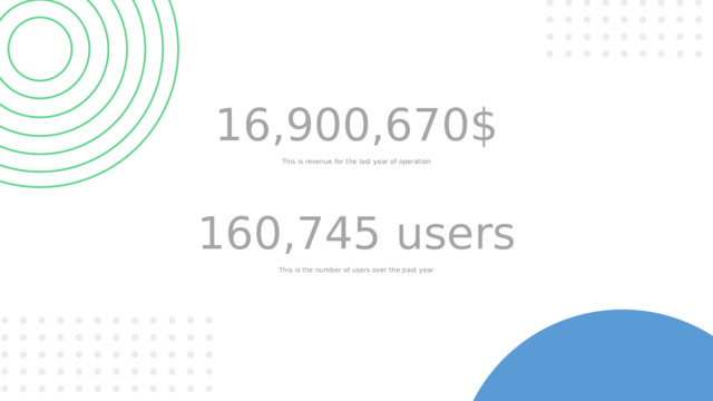 16,900,670$ This is revenue for the last year of operation 160,745 users This is the number of users over the past year 
