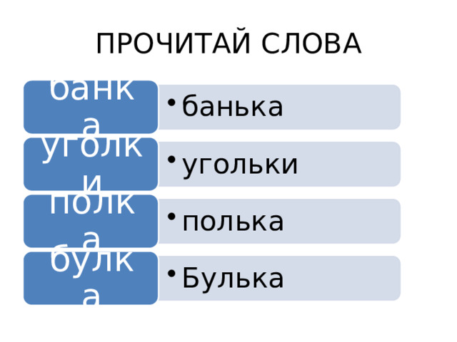 Банка банька полка полька