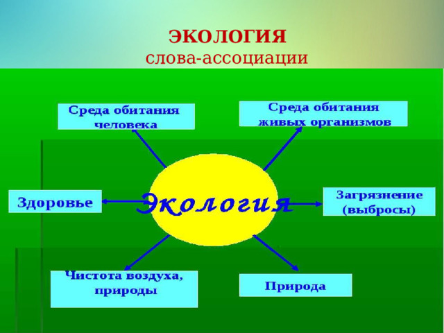 ЭКОЛОГИЯ слова-ассоциации 