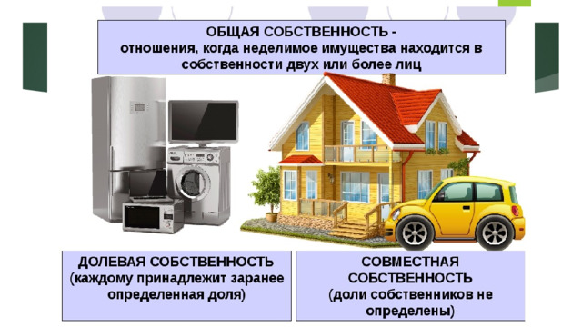 Понятие собственности презентация