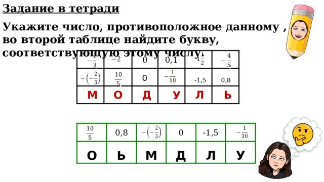 Найдите числа противоположные числам 14 2 7. Задания на тему модуль числа. Задачи по теме модуль числа 6 класс.