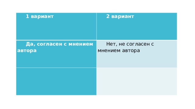 1 вариант 2 вариант Да, согласен с мнением автора Нет, не согласен с мнением автора     