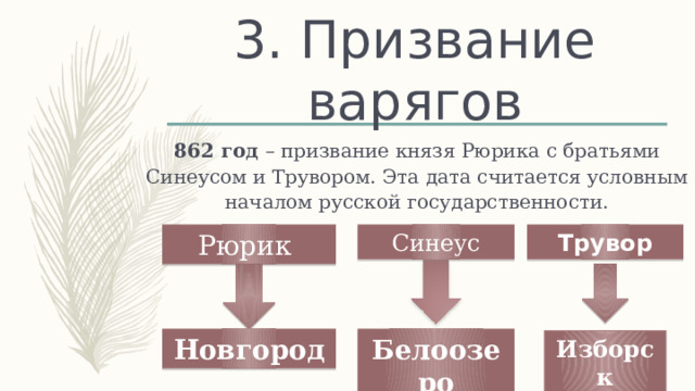 Призвание рюрика в новгород 862 году