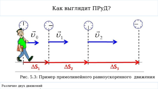 Как выглядит ПРуД? Рис. 5.3: Пример прямолинейного равноускоренного движения Различие двух движений 4    