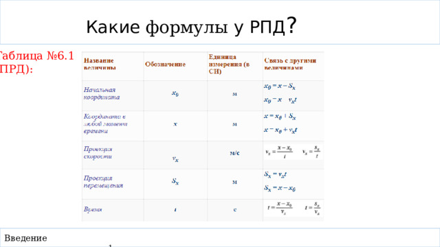 Какие формулы у РПД ? Таблица №6.1 (ПРД): Введение 1    