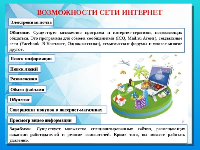 Возможности интернета презентация