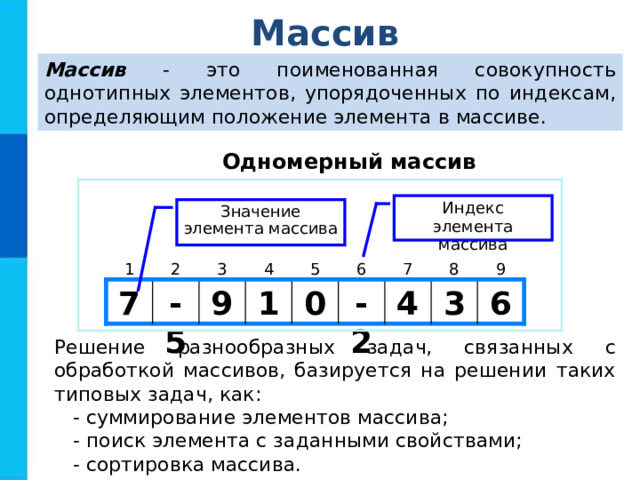 Индекс элемента массива 15