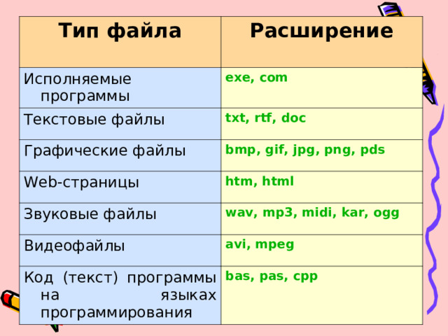 Исполняемые программы