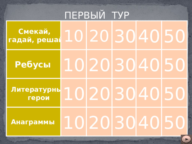 ПЕРВЫЙ ТУР  20 50 40 Смекай, 30 10 гадай, решай 30 50 40 Ребусы  10 20 20 30 10 40  Литературные 50 герои 20 Анаграммы  30 40 50 10 