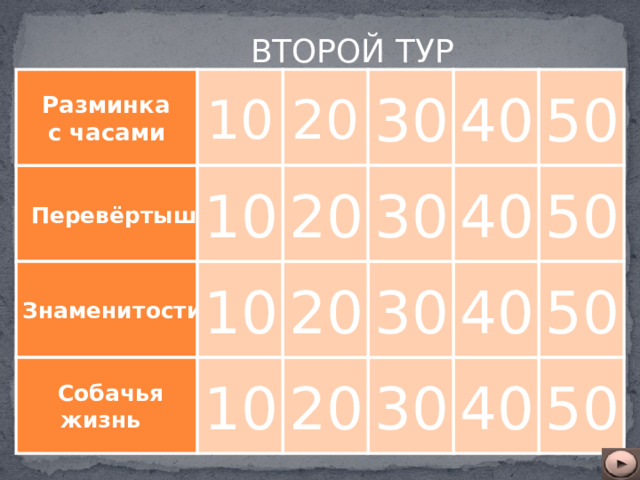 ВТОРОЙ ТУР 10 20 40 50 30  Разминка с часами 40 20 30  Перевёртыши  50 10 50 30 Знаменитости 10 20 40 40 10 20 30 50  Собачья жизнь  