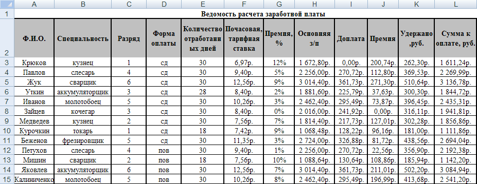 Расчет почасовой заработной платы. Почасовой расчет заработной платы пример. Почасовая оплата таблица. Таблица по расчету заработной платы работников с почасовой оплатой.