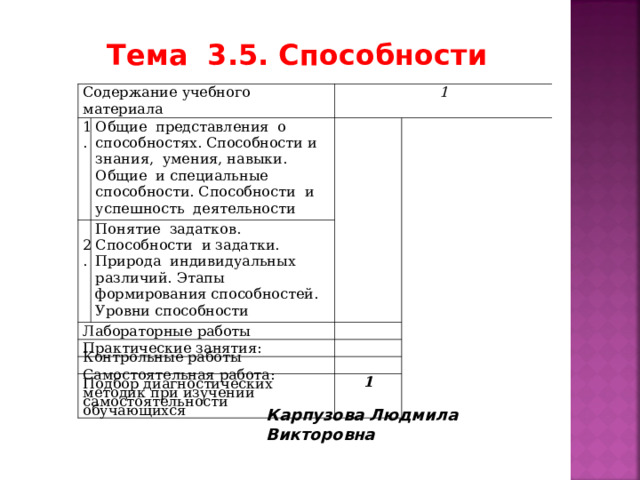 Картинки задатки и способности