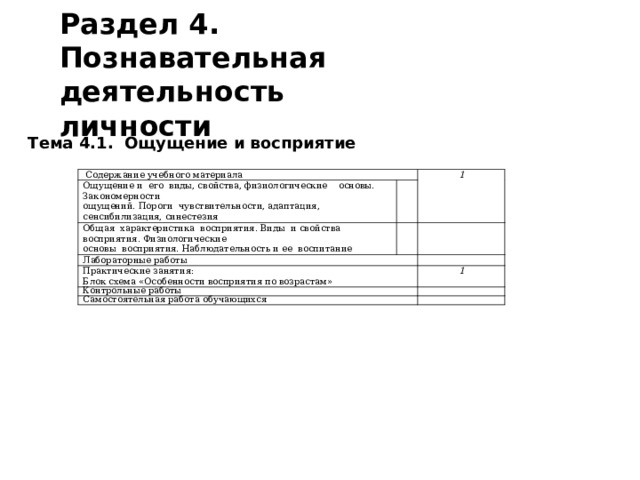 Раздел 4. Познавательная деятельность личности  Тема 4.1. Ощущение и восприятие  Содержание учебного материала Ощущение и его виды, свойства, физиологические основы. Закономерности ощущений. Пороги чувствительности, адаптация, сенсибилизация, синестезия 1 Общая характеристика восприятия. Виды и свойства восприятия. Физиологические основы восприятия. Наблюдательность и ее воспитание Лабораторные работы Практические занятия: Блок схема «Особенности восприятия по возрастам» Контрольные работы 1 Самостоятельная работа обучающихся 