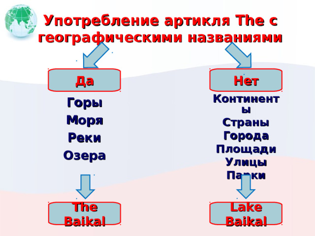 Употребление артикля The с географическими названиями Да Нет Континенты Страны Города Площади Улицы Парки Горы Моря Реки Озера The Baikal Lake Baikal 