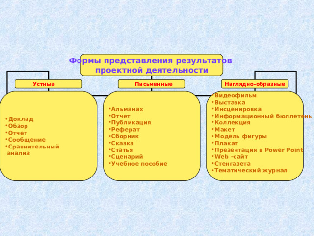 Анализ формы картинки с выставки