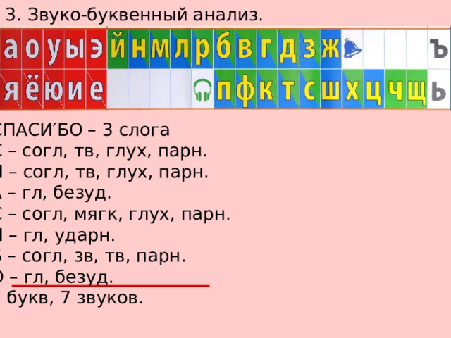 Сколько звуков в слове рыбка. Кровать звуко-буквенный разбор. Ворона звуко буквенный разбор. Кровать звуко-буквенный разбор 3 класс. Кровать звуко-буквенный разбор 3 класс русский язык.