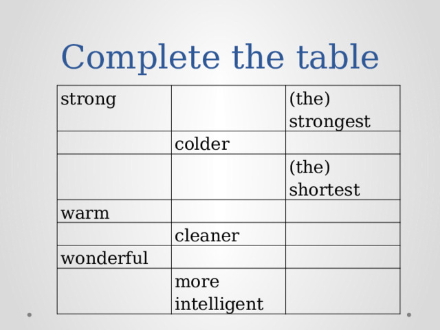 Complete the table strong     (the) strongest colder       warm   (the) shortest   cleaner   wonderful   more intelligent 