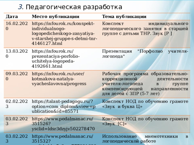 3 . Педагогическая разработка Дата Место публикации 16.02.2020 Тема публикации https://infourok.ru/konspekt-individualnogo-logopedicheskogo-zanyatiya-v-starshej-gruppe-s-detmi-tnr-4146127.html 13.03.2020 Конспект индивидуального логопедического занятия в старшей группе с детьми ТНР. Звук [Р ] 09.03.2020 https://infourok.ru/prezentaciya-porfolio-uchitelya-logopeda-4192661.html 02.02.2023 https://infourok.ru/user/kotmakova-natalya-vyacheslavovna/progress Презентация 