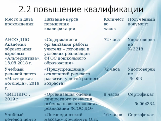 Содержание квалификации