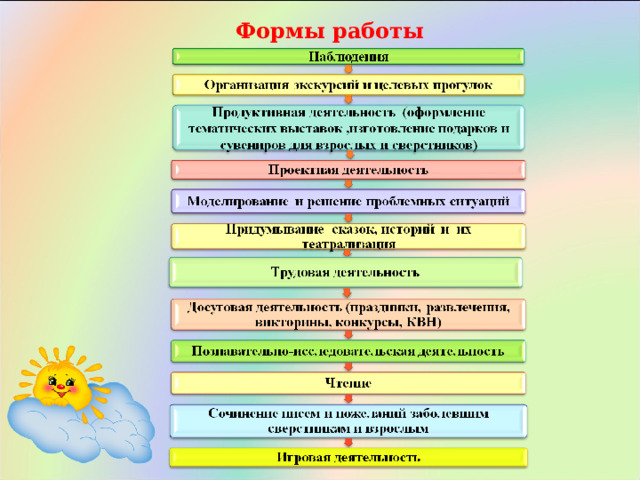 Патриотическое воспитание в доу с учетом фгос презентация