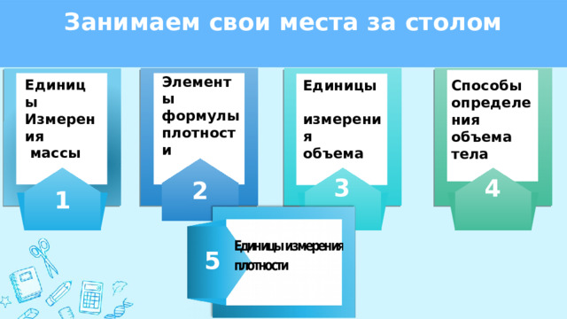 Занимаем свои места за столом Элементы формулы плотности Единицы измерения плотности Единицы Измерения  массы Единицы измерения объема Способы определения объема тела 2 1 3 4 5 