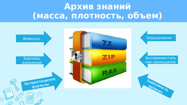 Математические формулы Зависимость величин Архив знаний  (масса, плотность, объем) Формулы Определения Экспериментальное нахождение Единицы измерения 