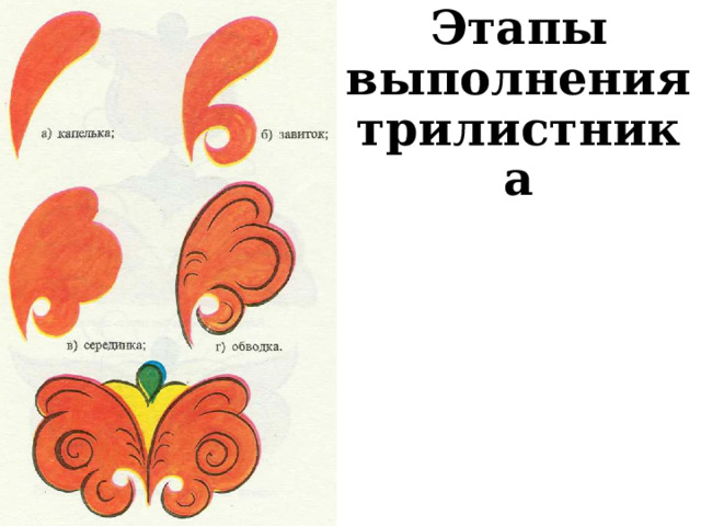 Этапы выполнения трилистника   