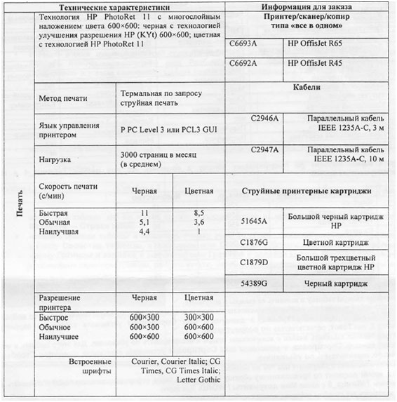 Создайте таблицу по образцу информатика