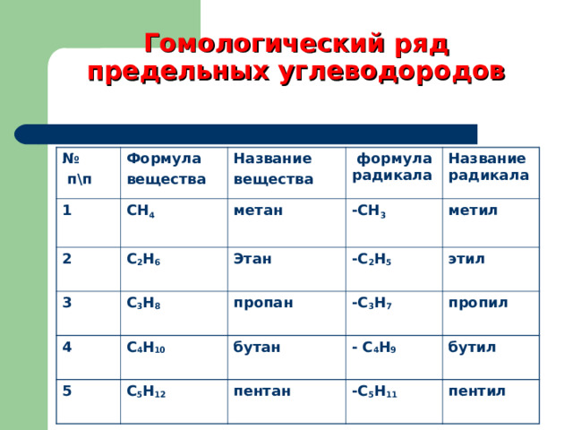 Выберите предельные углеводороды