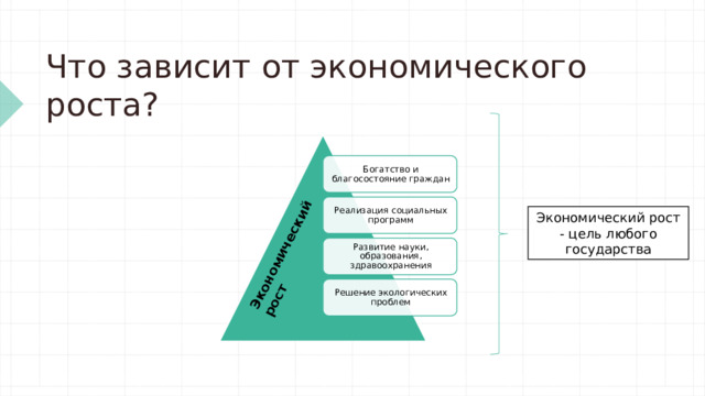 Экономический рост Что зависит от экономического роста? Богатство и благосостояние граждан Реализация социальных программ Экономический рост - цель любого государства Развитие науки, образования, здравоохранения Решение экологических проблем 