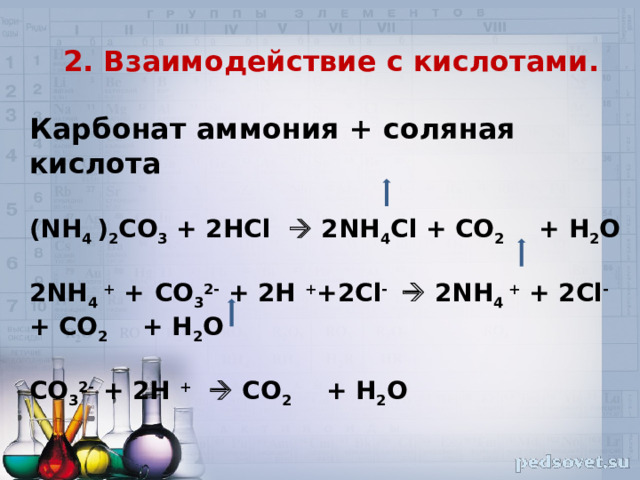 Карбонат аммония молекулярное уравнение