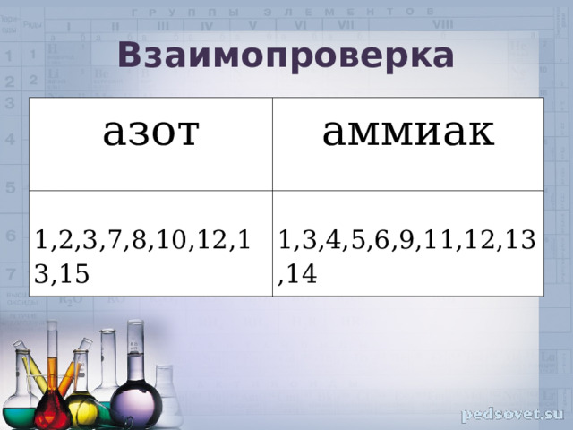 Аммиак соли аммония презентация по химии 9 класс