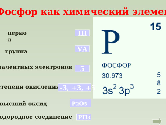 Число электронов химических элементов